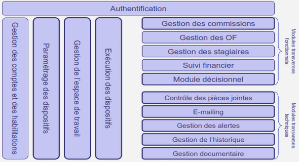 L’incidence macroéconomique des taux d’intérêt